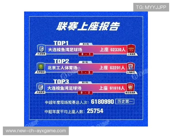 “中超赛季展望：新规则带来新变化”，中超新赛季规则争冠和降级